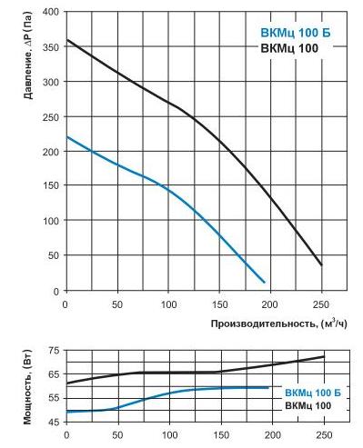 ВКМц 100 Б, ВКМ ц 100_g